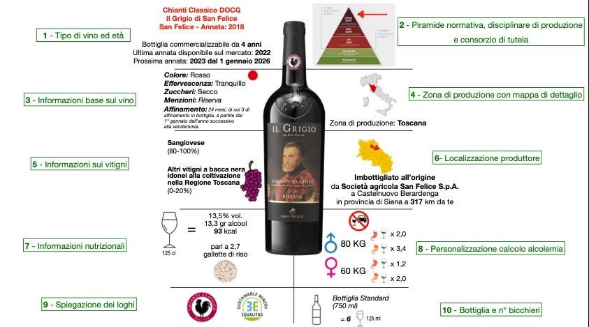 Il vino italiano non ha più segreti