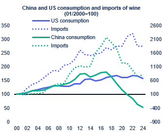 C’era una volta il vino: l’industria vinicola europea a un punto di svolta?